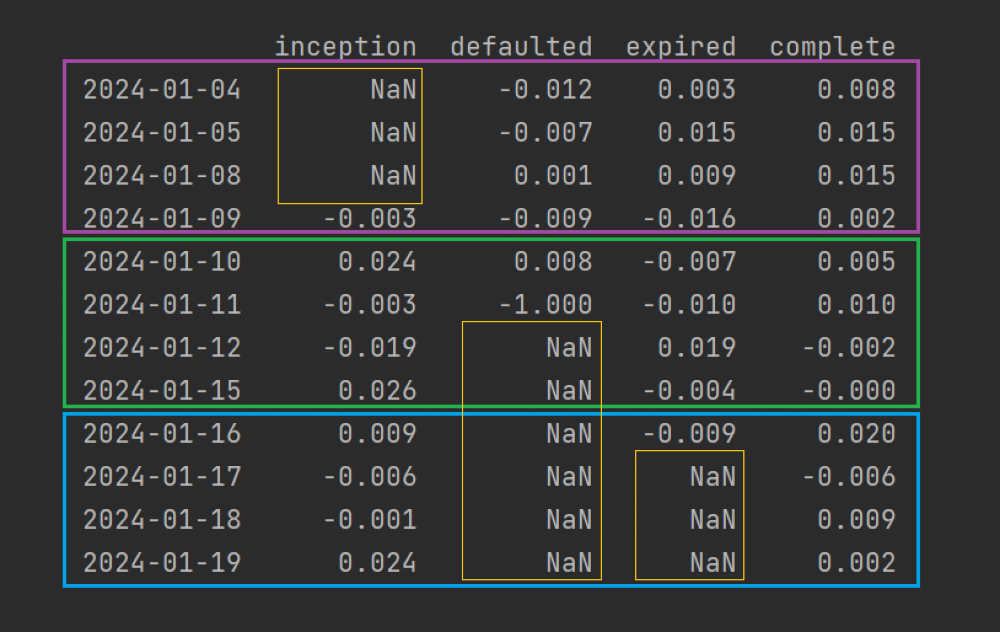 plot 4 incomplete dataset