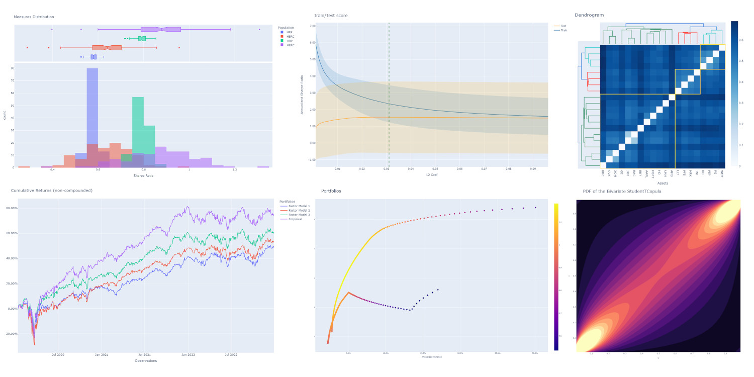 Portfolio optimization examples gallery from skfolio