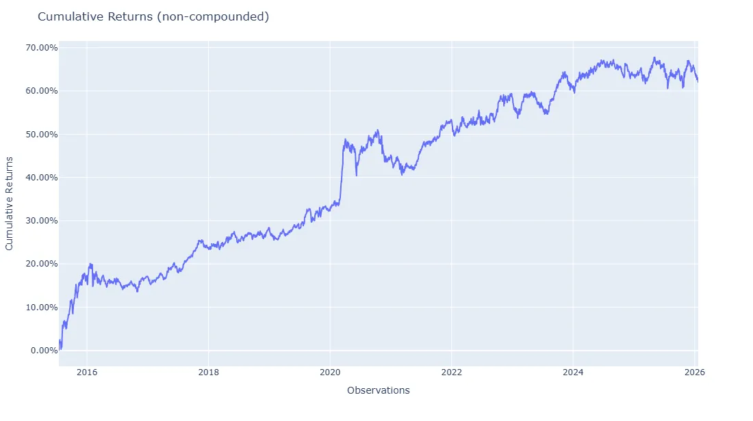Cumulative out-of-sample return of the monthly rebalanced factor-constrained portfolio